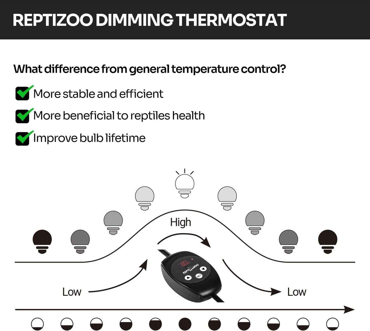 Reptile Thermostat PID Dimming Controller 300W Heat Lamp