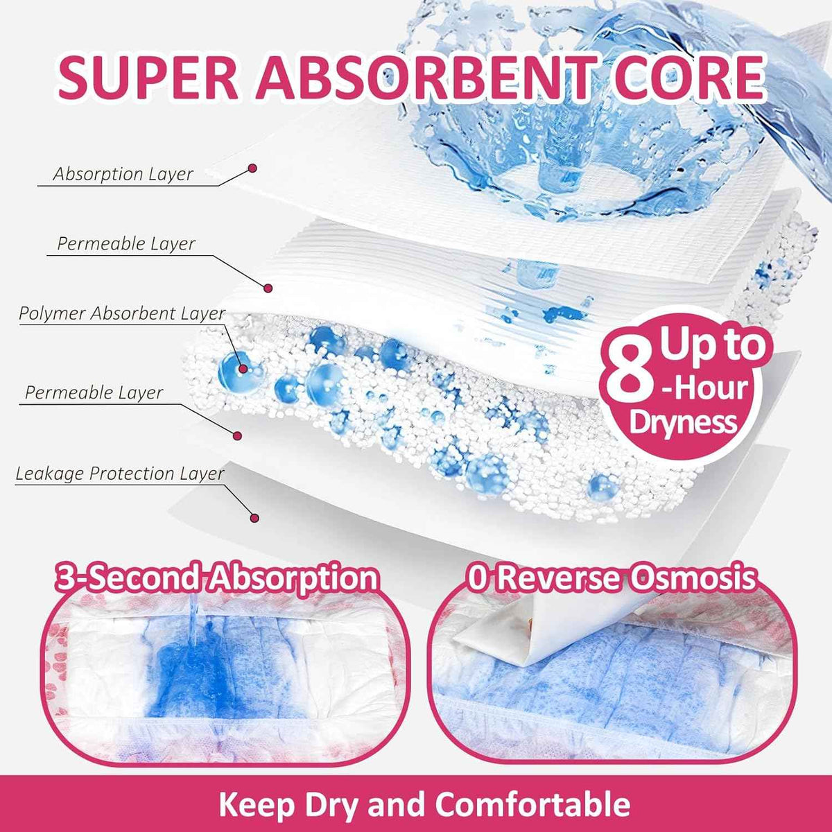 Female Dog Diapers 48 Count Disposable Leakproof XXS–Medium