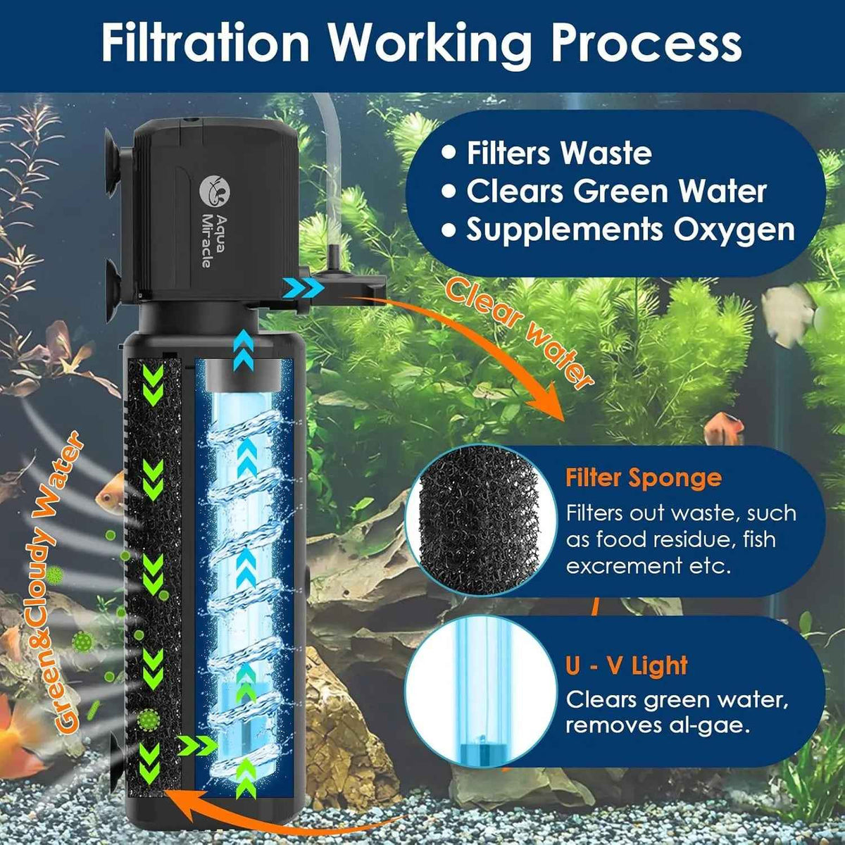 8W Aquarium Filter UV Light Bulb Timer SV Fish Tank