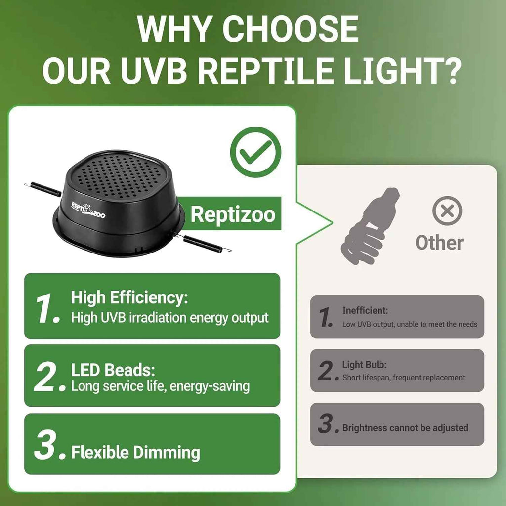 Dimmable UVB Reptile Light LED UVA UVB Lamp Fixture