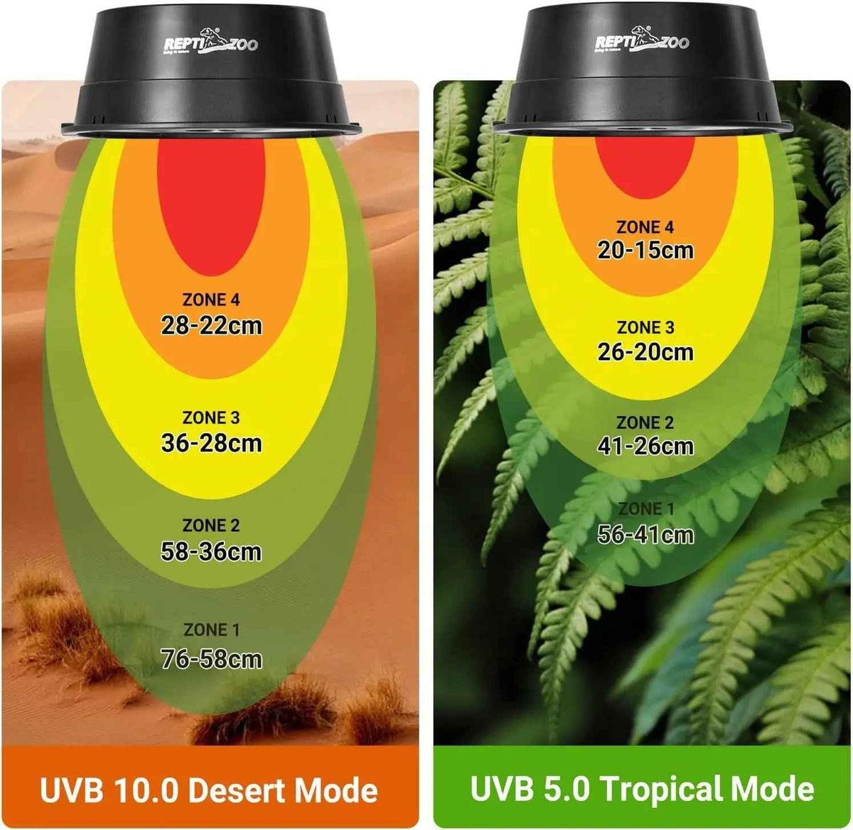 Dimmable UVB Reptile Light LED UVA UVB Lamp Fixture