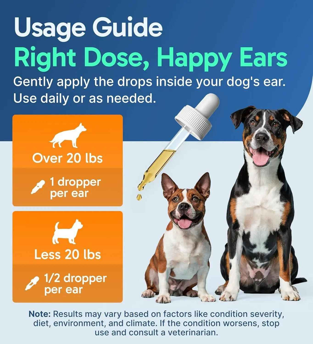 Gentle Natural Dog Ear Cleaner for Wax, Itch & Irritation