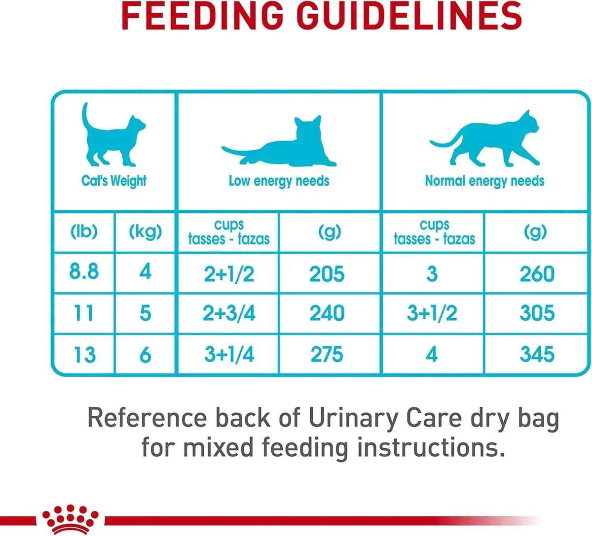 Feline Urinary Tract Care Wet Cat Food Slices 3oz 12 Pack