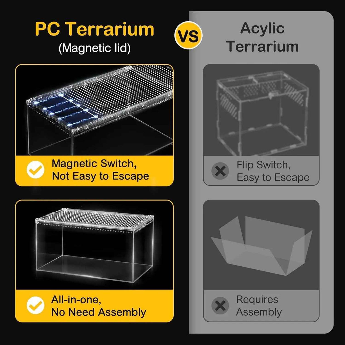 Reptile Terrarium Starter Kit – Spiders, Geckos, Insects