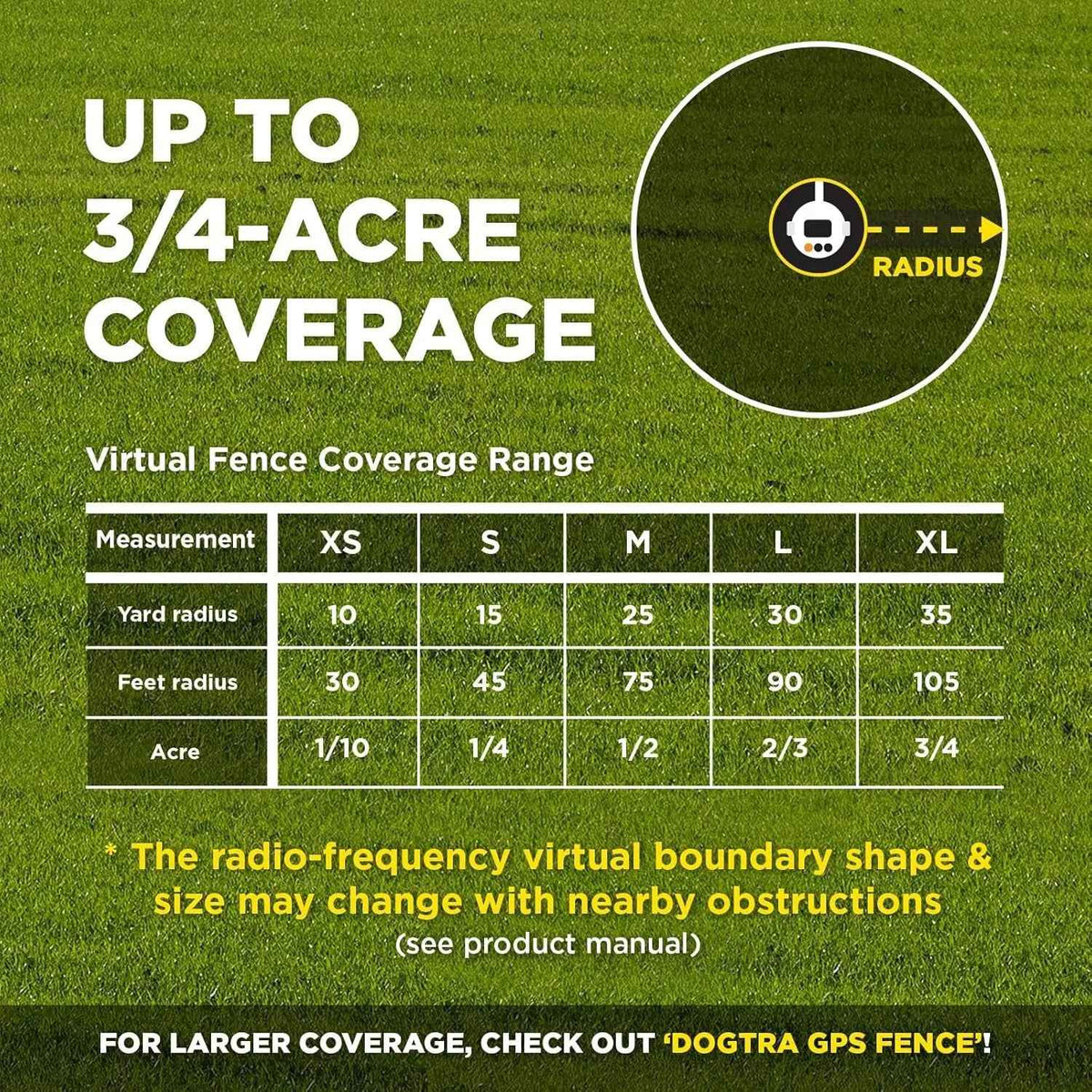 Wireless Dog Fence System, No Dig, 3/4 Acre, App Control
