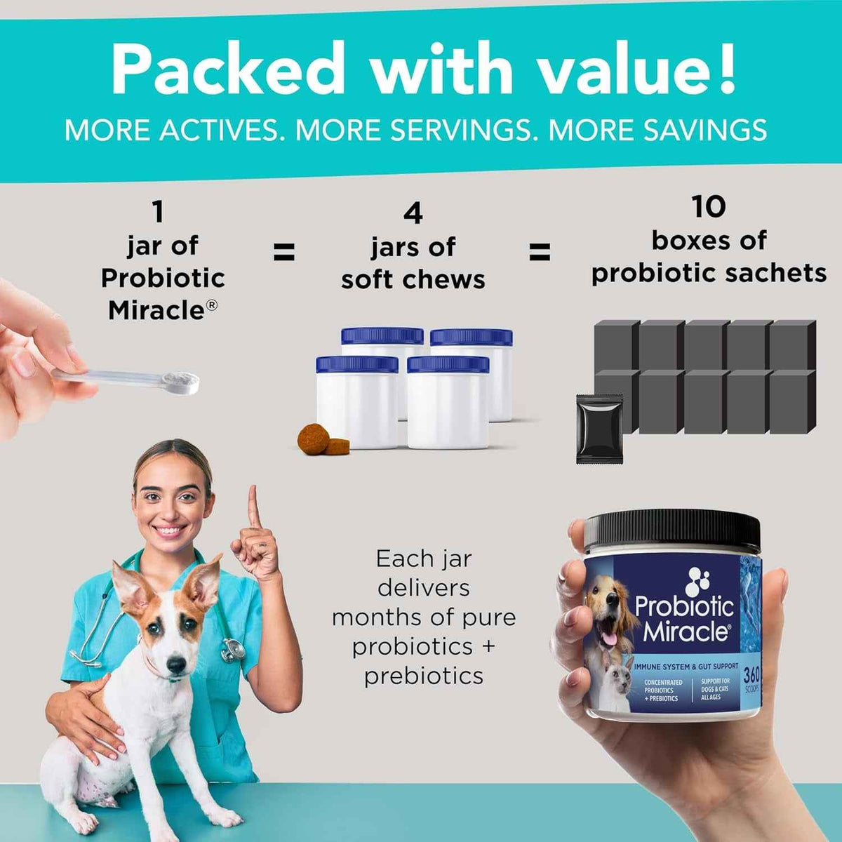 Dog Probiotics Powder 360 Scoops Digestive & Immune Support