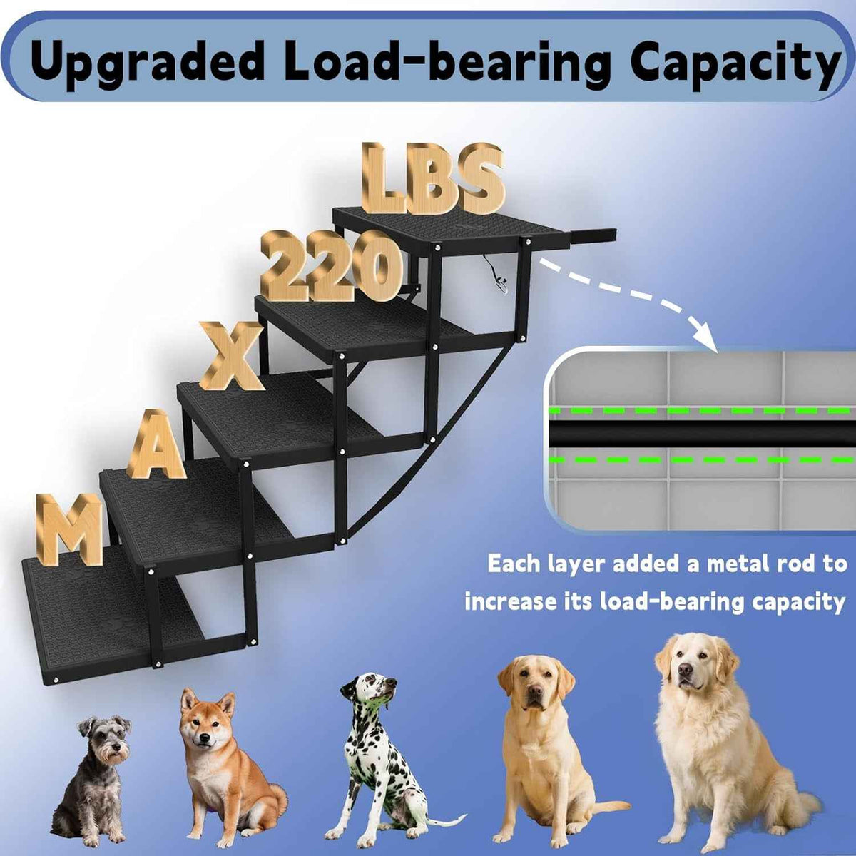 Foldable Dog Stairs for Car Heavy Duty 5 Step Pet Steps